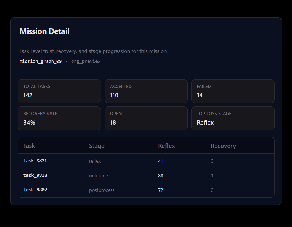 Recon.AI Mission Detail: KPIs and task table for a mission