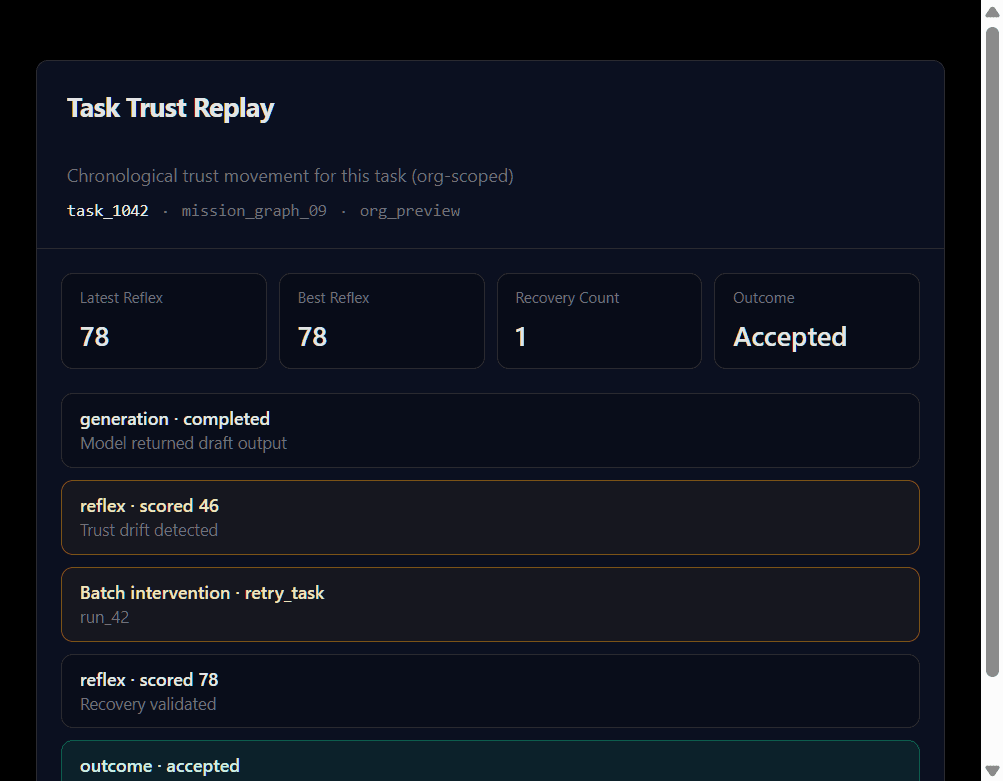 Recon.AI Trust Split: long-horizon policy drift with and without instrumentation